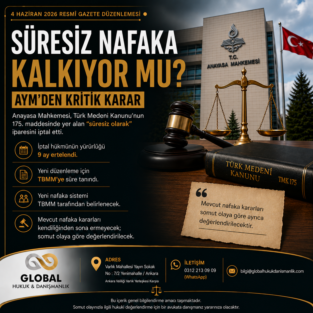 Anayasa Mahkemesi’nin süresiz nafaka düzenlemesini iptal etmesine ilişkin hukuki bilgilendirme görseli. Görselde “Süresiz Nafaka Kalkıyor Mu?” başlığı, Anayasa Mahkemesi binası, hukuk temalı semboller ve kararın detaylarına ilişkin kısa açıklamalar yer almaktadır. Global Hukuk & Danışmanlık iletişim bilgileri görselin alt kısmında bulunmaktadır.